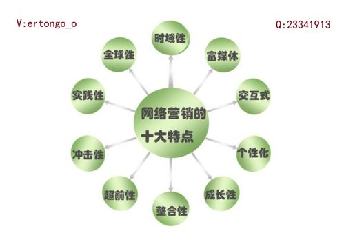 新聞發稿助力公司技術推廣的價值與策略