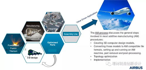 空中客車(chē)增材制造技術(shù)推廣 航空航天領(lǐng)域的革命性實(shí)踐