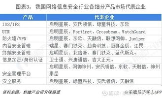 2018年中國網(wǎng)絡(luò)安全行業(yè)市場格局與發(fā)展趨勢分析 以太極股份(002368)為窺鏡