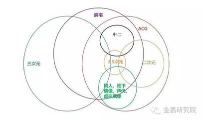 和風日本 '新御宅經濟'下的云盤與廣播劇浪潮深度解析