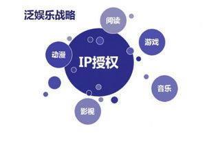樂視影業(yè)發(fā)布12部新片單，轉(zhuǎn)型IP運(yùn)營能否重燃觀眾熱情？